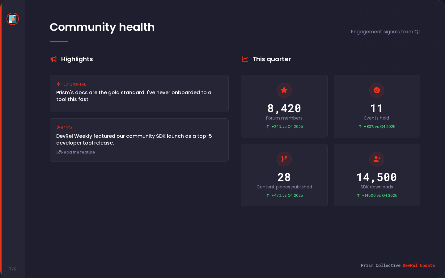 Community health slide with engagement metrics