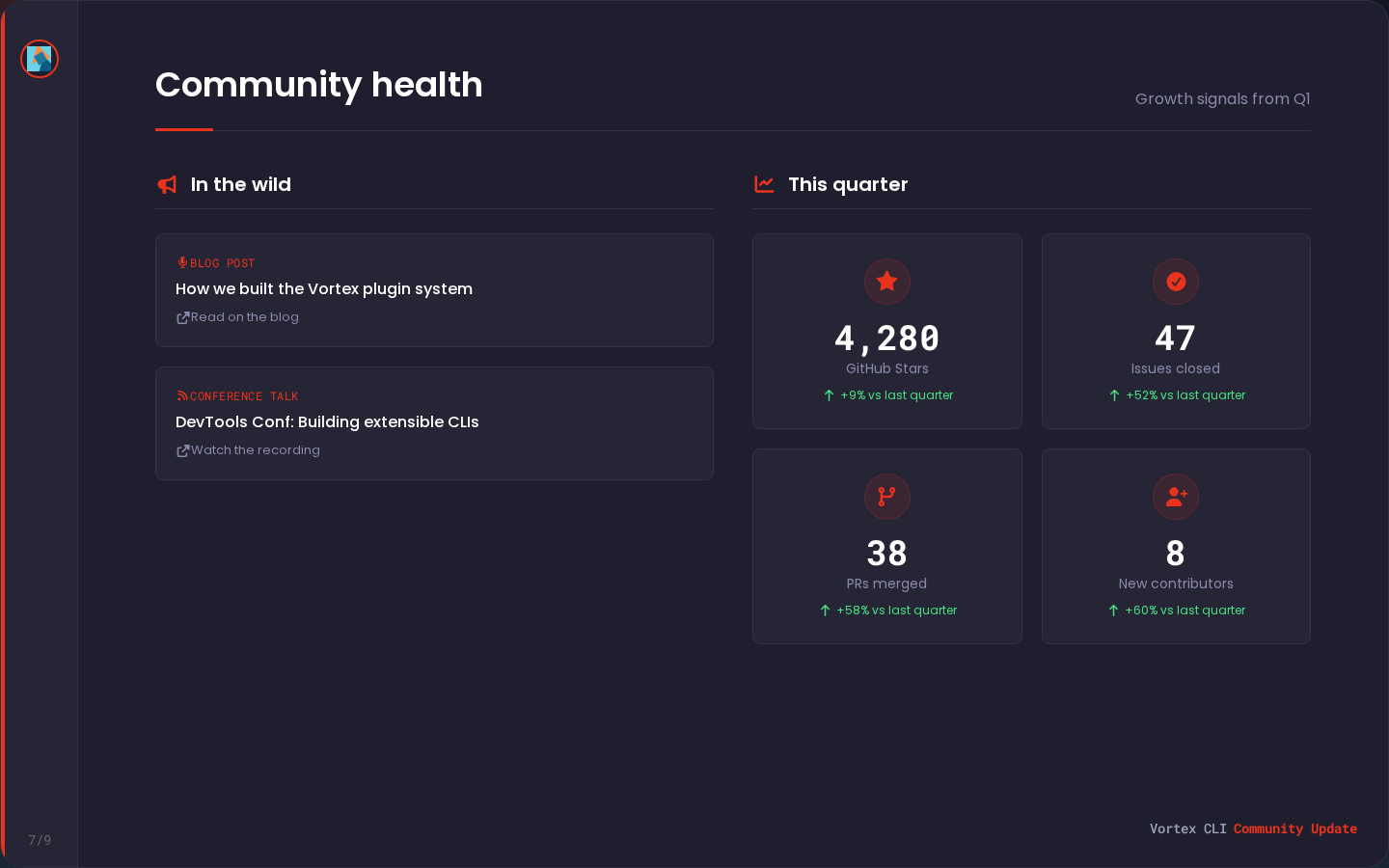 Community health slide with metrics and mentions