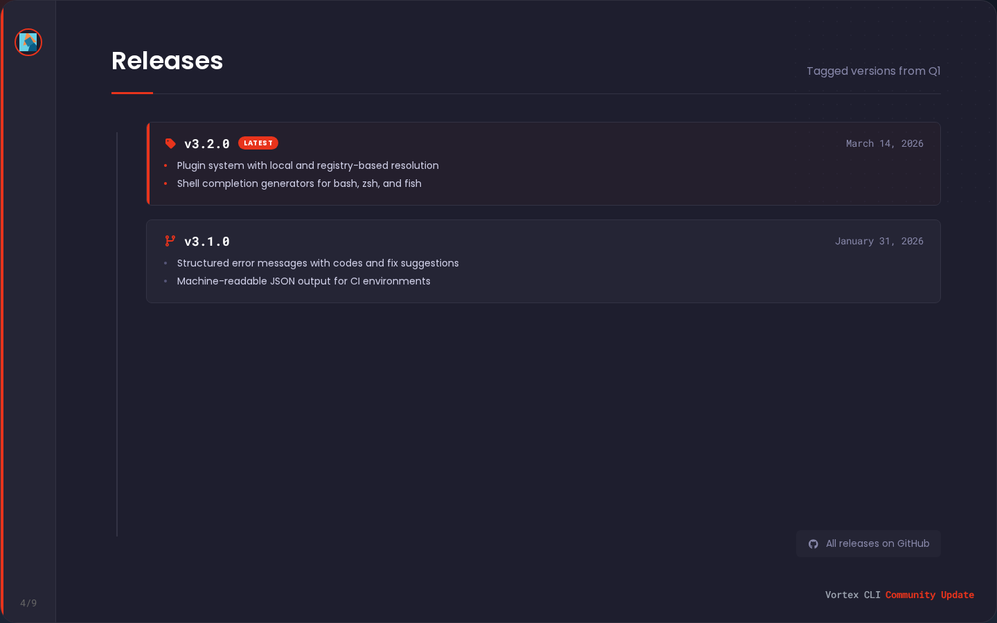 Releases timeline slide