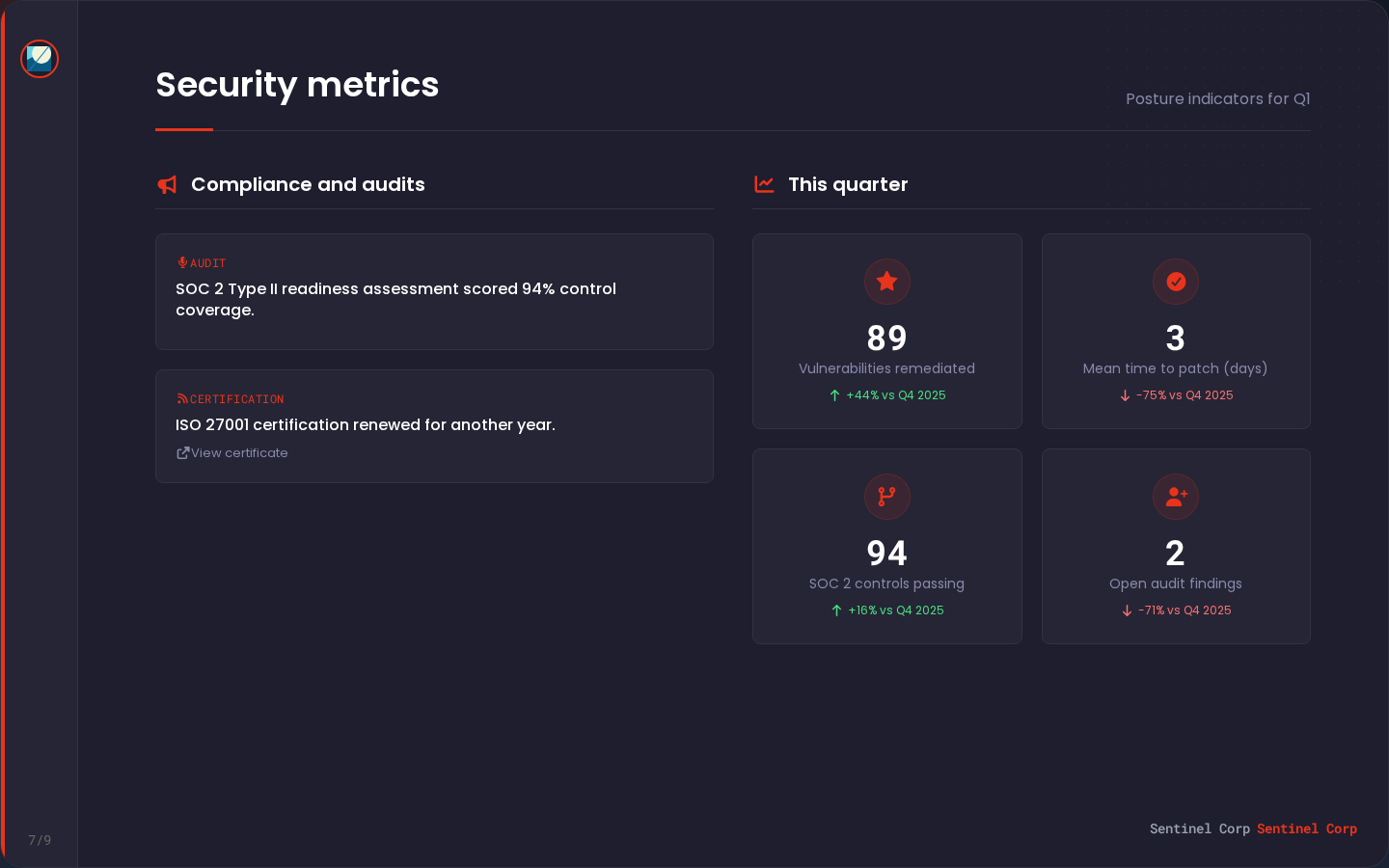 Security metrics slide