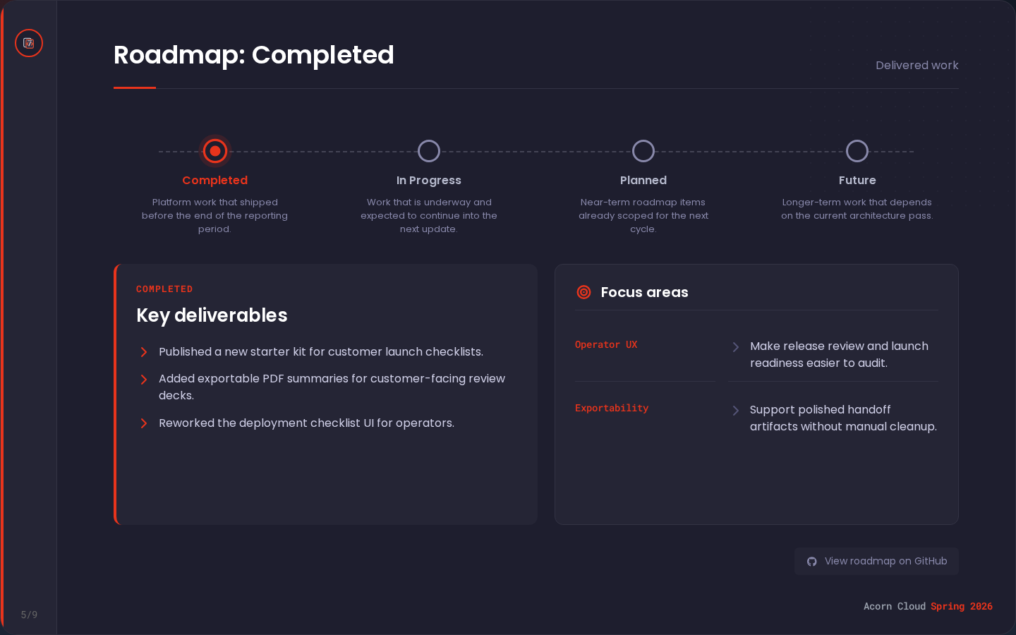 Progress timeline slide showing roadmap stages with the active stage expanded